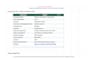 perform financial analysis and dcf valuation